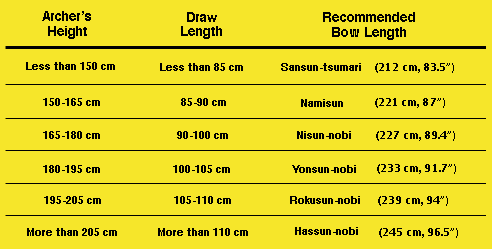 Yumi Size Chart